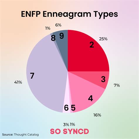 enfp enneagram 7|entp enneagram 7.